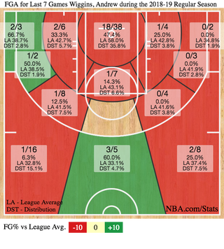 NBA.com
